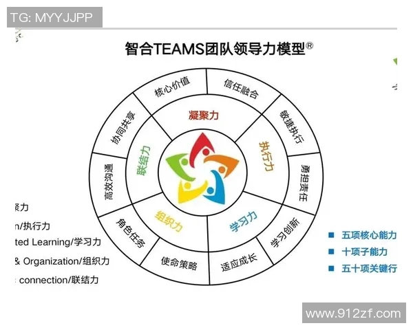 团队协作与创新驱动：打造高效协同工作环境的战略与实践